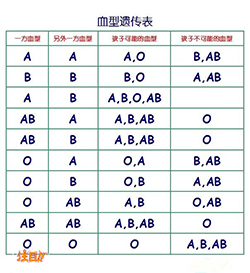 镇江私密亲子鉴定需要怎么做专业咨询